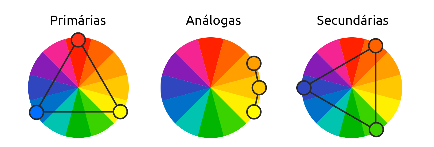 O que é teoria das cores?